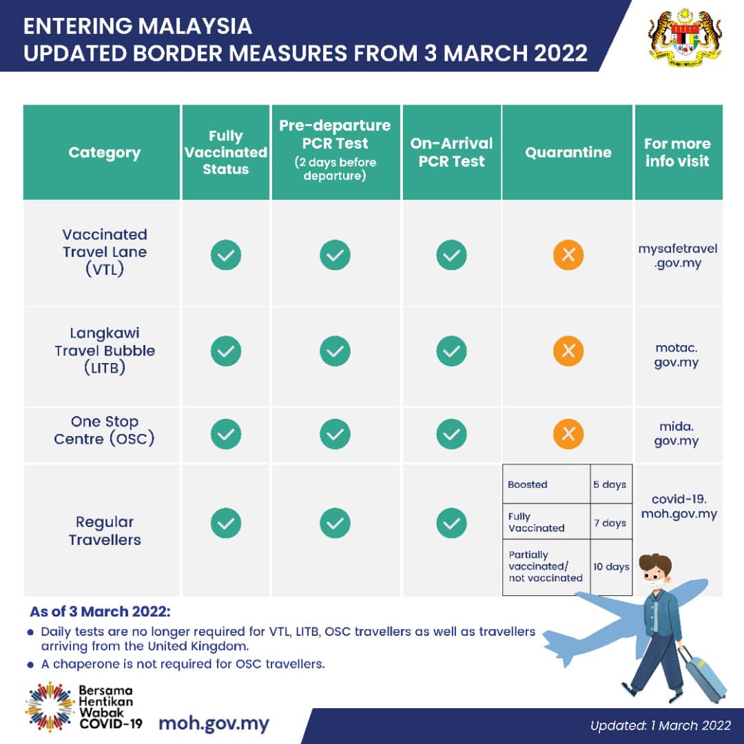How to check vaccine status malaysia